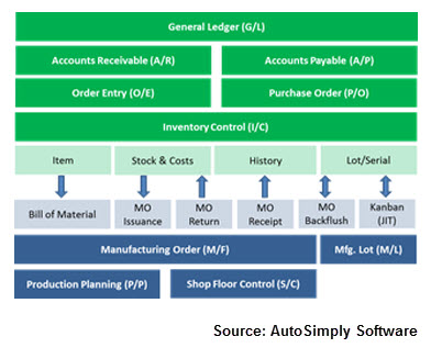 autosimply